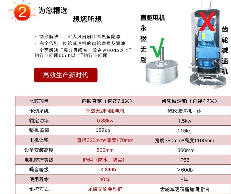 工业大吊扇生产厂家
