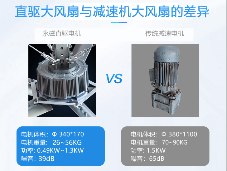 永磁大吊扇和普通工业大吊扇区别对比